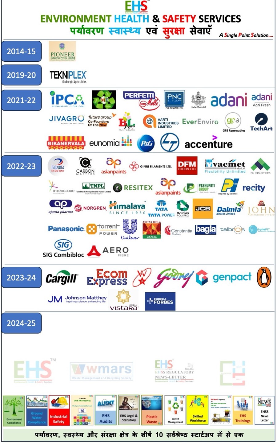 EHS Journey Timeline